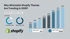 Why Minimalist Shopify Themes Are Trending in 2025?